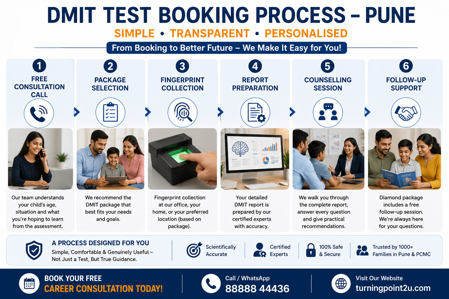 DMIT Test booking process in Pune